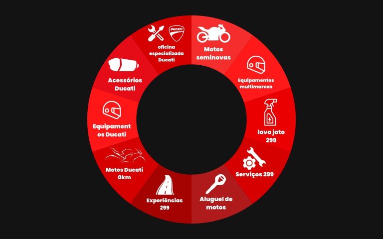 Motos seminovas (2) Motos seminovas (2)